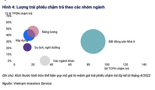 VIS Rating: Trái phiếu doanh nghiệp tháng 11 vẫn tiềm ẩn rủi ro- Ảnh 2.