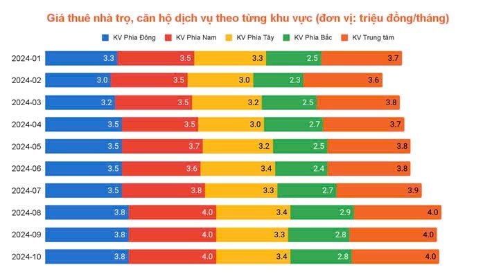 Giá thuê bất động sản Tp.HCM “bật tăng” cuối năm- Ảnh 4.