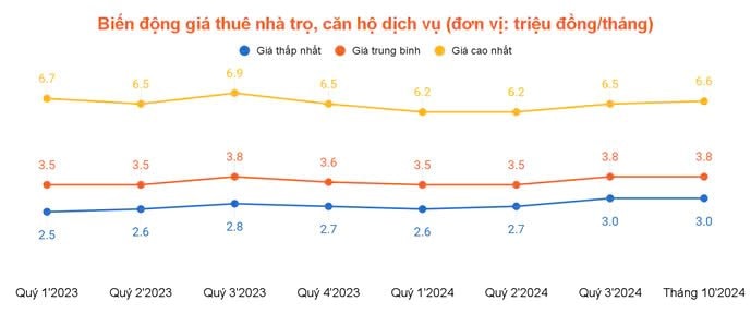 Giá thuê bất động sản Tp.HCM “bật tăng” cuối năm- Ảnh 3.