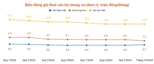 Giá thuê bất động sản Tp.HCM “bật tăng” cuối năm- Ảnh 1.