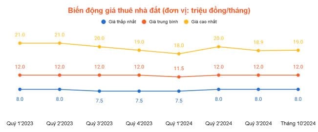 Giá thuê bất động sản Tp.HCM “bật tăng” cuối năm- Ảnh 2.