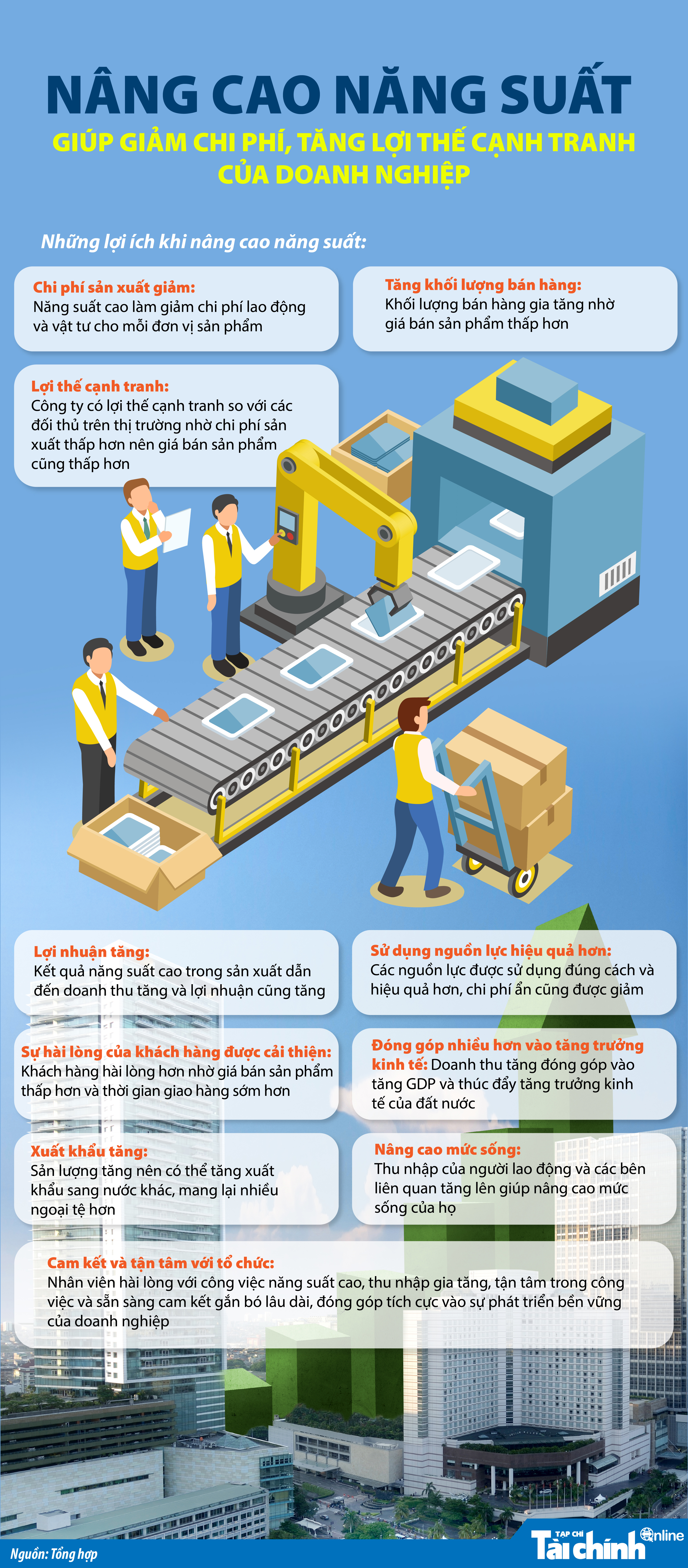 Nâng cao năng suất giúp giảm chi phí, tăng lợi thế cạnh tranh của doanh nghiệp - Ảnh 1