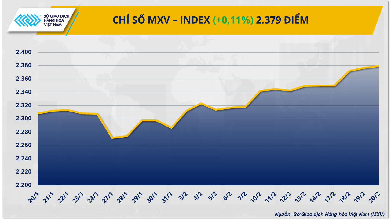 mxv-index.png