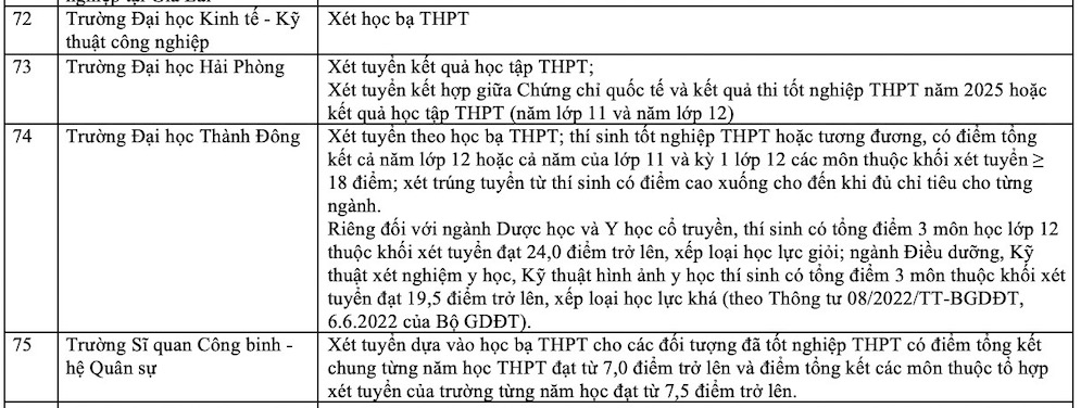 Danh sách các trường đại học xét học bạ THPT năm 2025. Ảnh: Vân Trang