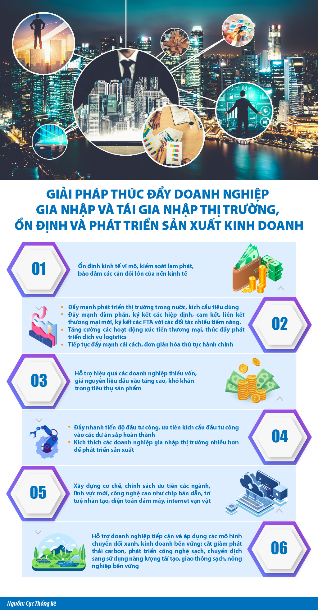 Thúc đẩy doanh nghiệp gia nhập, tái gia nhập thị trường, ổn định và phát triển sản xuất kinh doanh - Ảnh 1