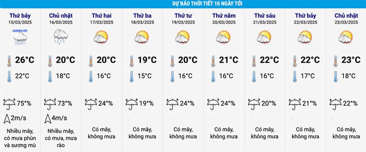 Thời tiết 10 ngày tới: Miền Bắc có nơi rét đậm rét hại, Hà Nội thấp nhất 15°C- Ảnh 2.