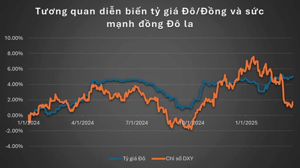 Chuyên gia chứng khoán: Giá vàng vẫn có thể tăng thêm 5%-10% thời gian tới- Ảnh 3.