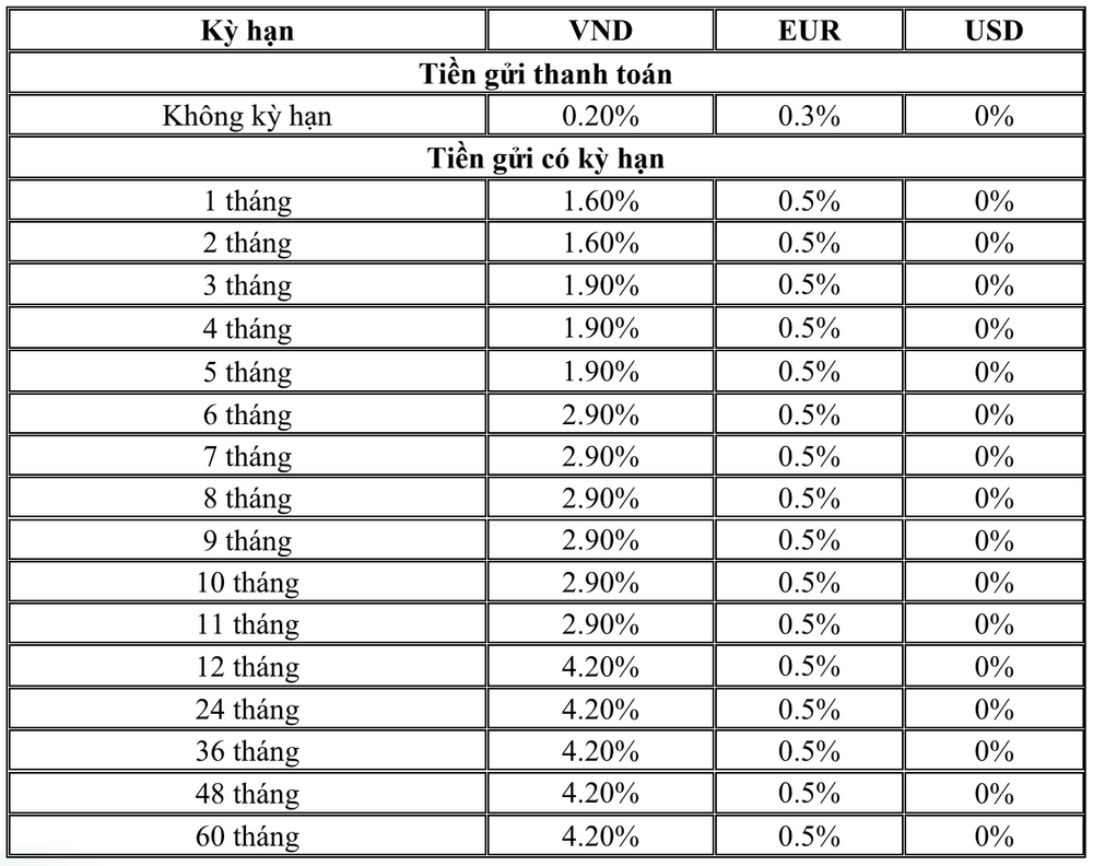 Biểu lãi suất huy động ngân hàng BIDV tháng 4/2025 dành cho khách hàng doanh nghiệp (Nguồn: BIDV)