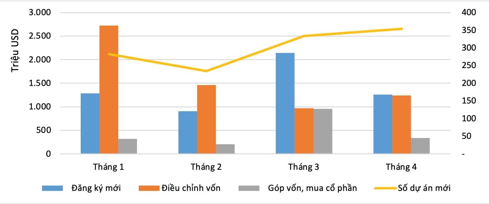 dau-tu-nuoc-ngoai.jpg