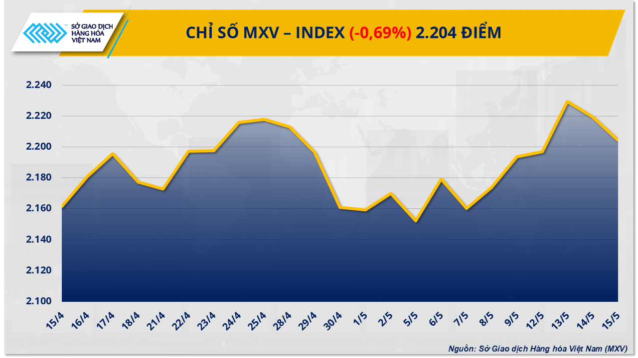 mxv-index.png