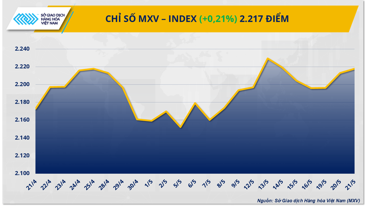mxv-index-18-.png