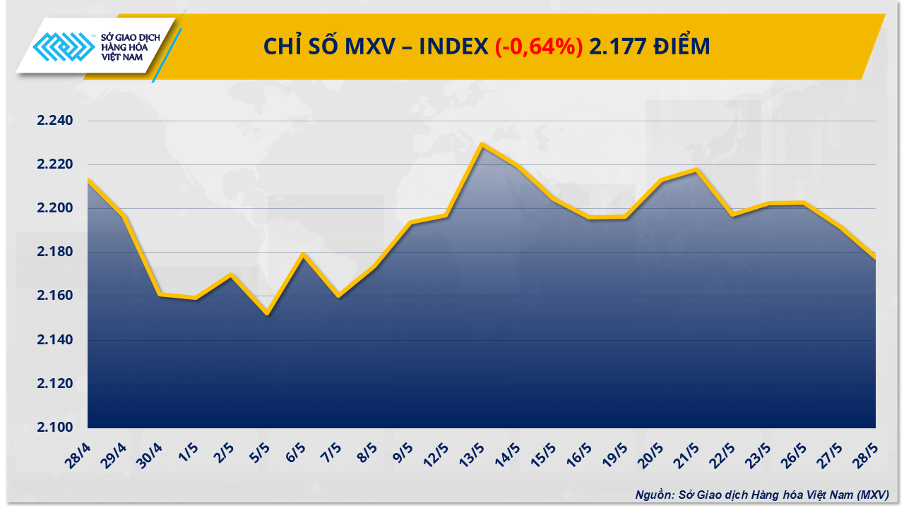 mxv-index-20-.png