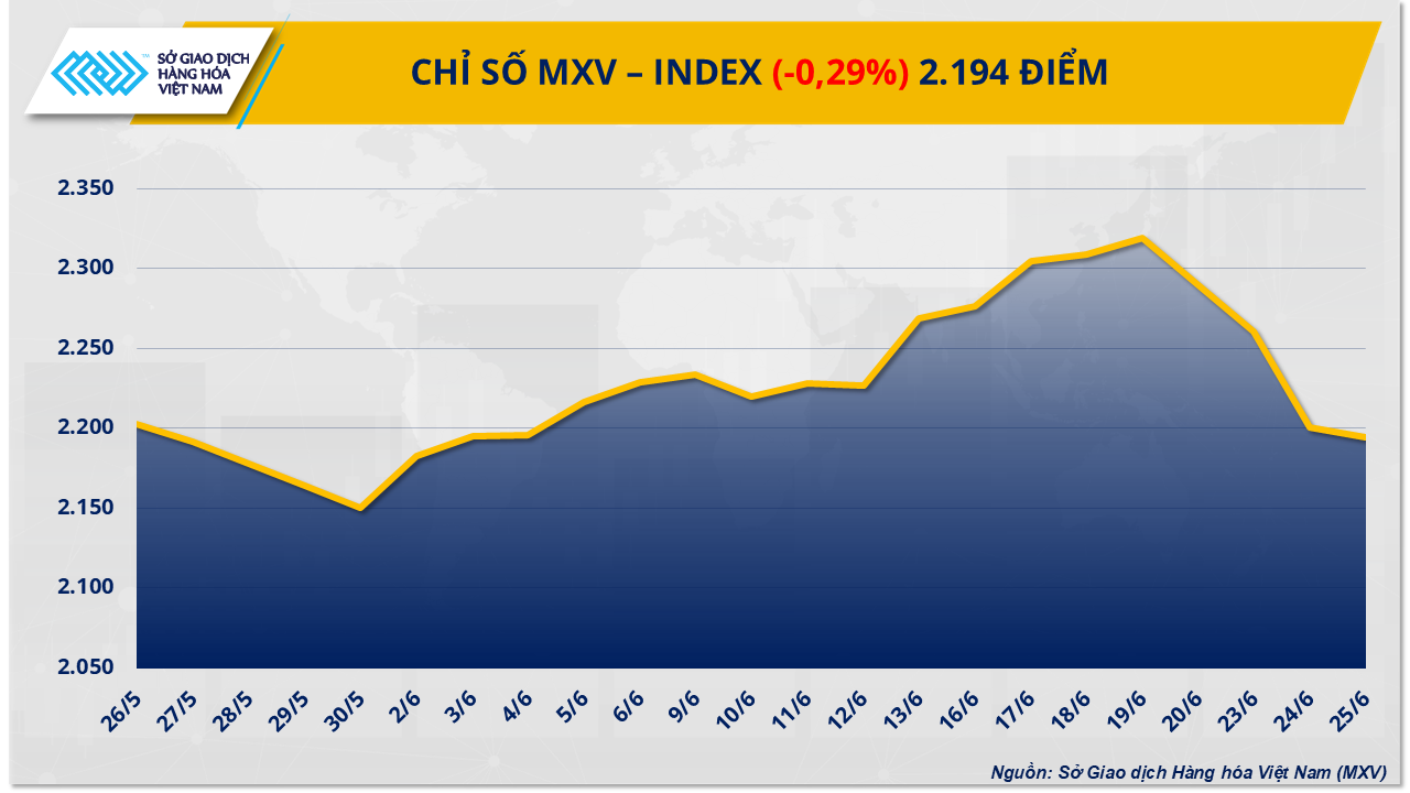 mxv-index-16.png