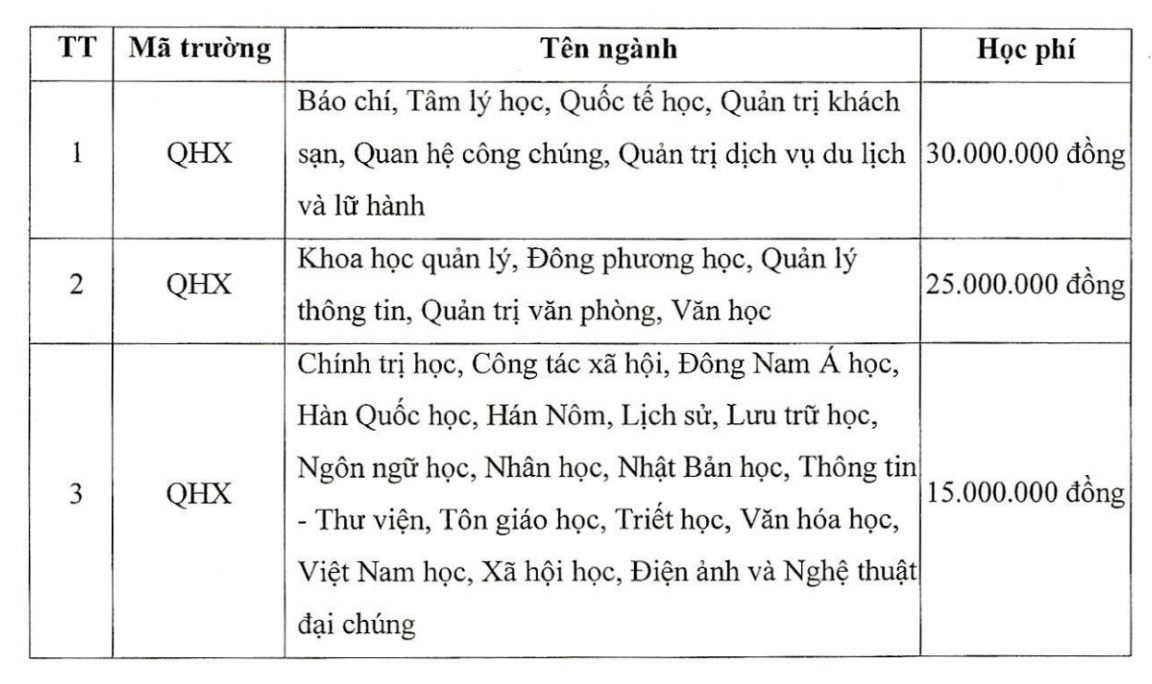 Mức thu học phí của trường năm học 2024 - 2025. Ảnh chụp màn hình