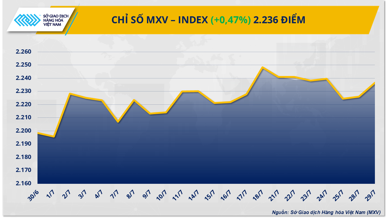 mxv-index.png