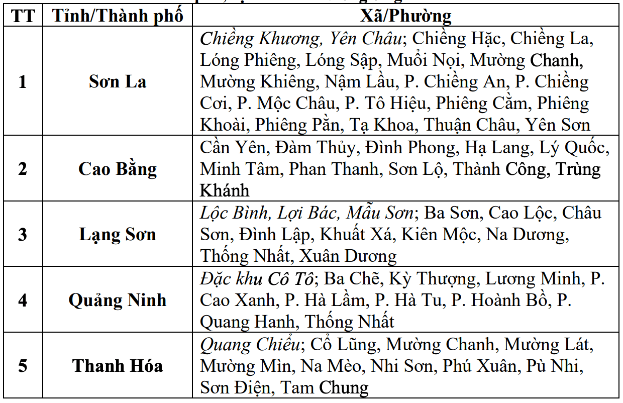 Cập nhật danh sách các khu vực có nguy cơ sẽ xảy ra lũ quét, sạt lở đất đá trong 6 giờ tới (tính từ 14 giờ 40 ngày 19.8). Nguồn: Trung tâm Dự báo Khí tượng Thủy văn Quốc gia