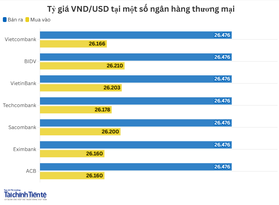 ty-gia-nhtm-15.9.png