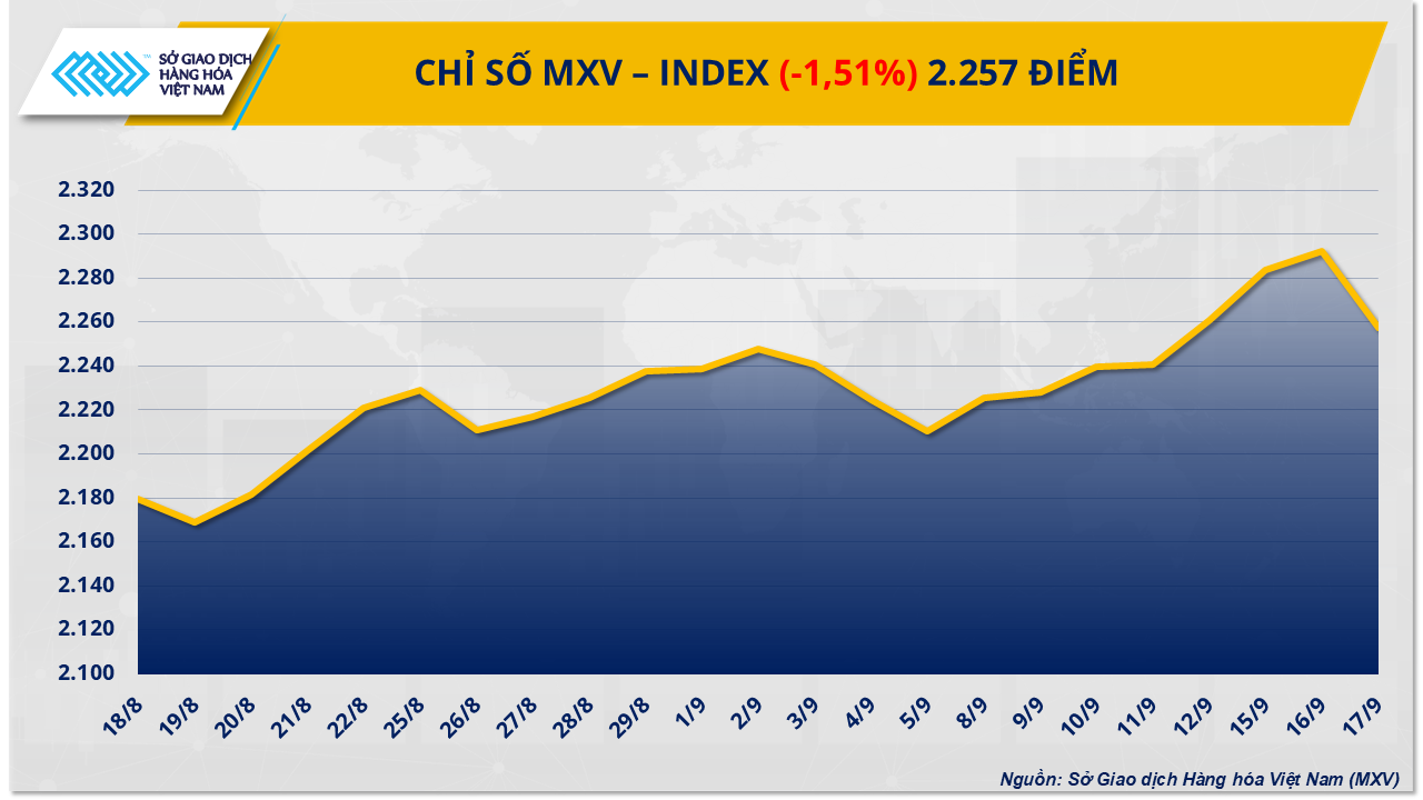 mxv-index-68-.png