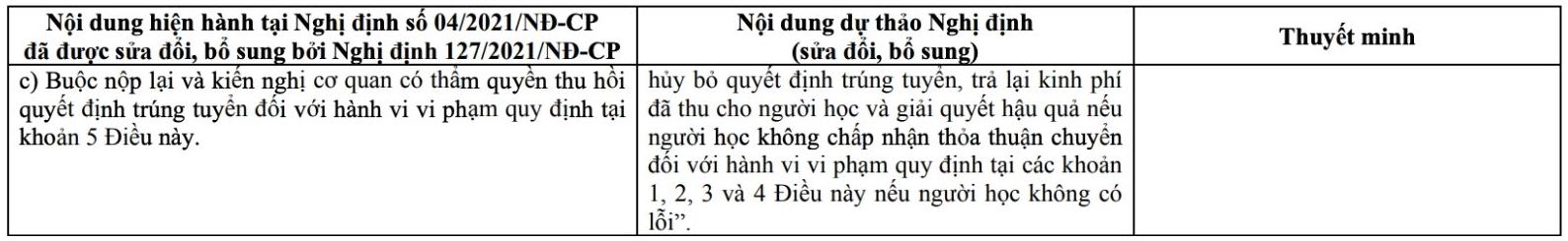 Bộ GDĐT dự kiến sửa đổi, bổ sung biện pháp khắc phục hậu quả đối với hành vi vi phạm quy định về đối tượng tuyển sinh.