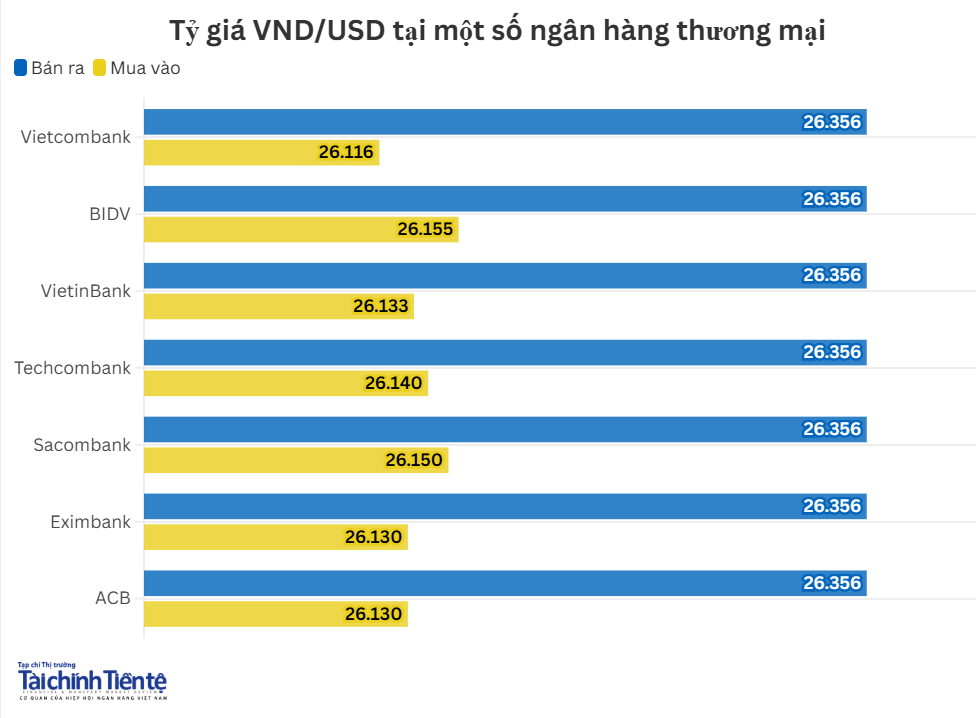 ty-gia-nhtm-17.10.png