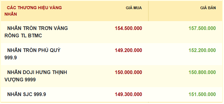 gia-vang-nhan-17.10.png