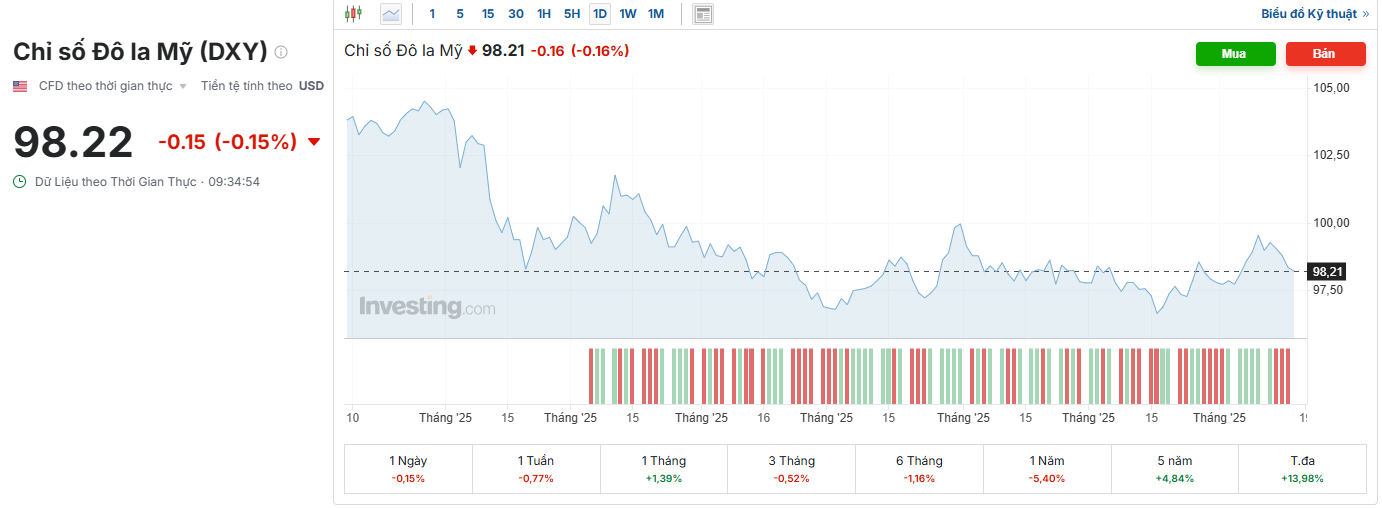 dxy-17.10.png