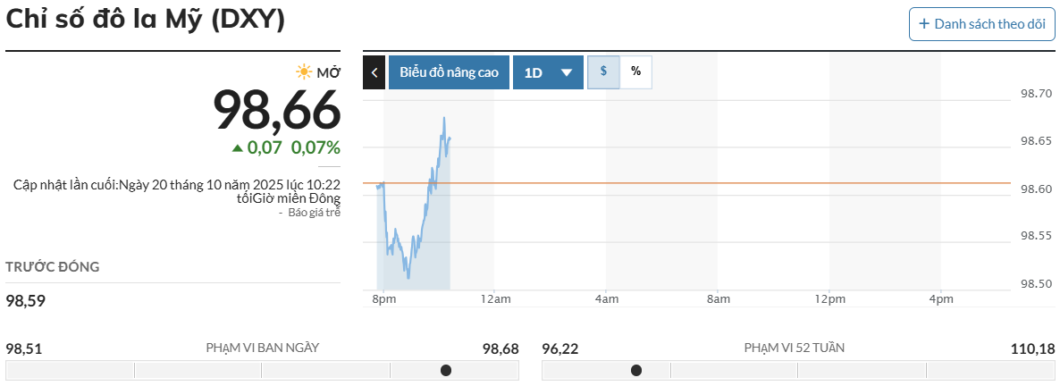 chi-so-dxy-21.10.png