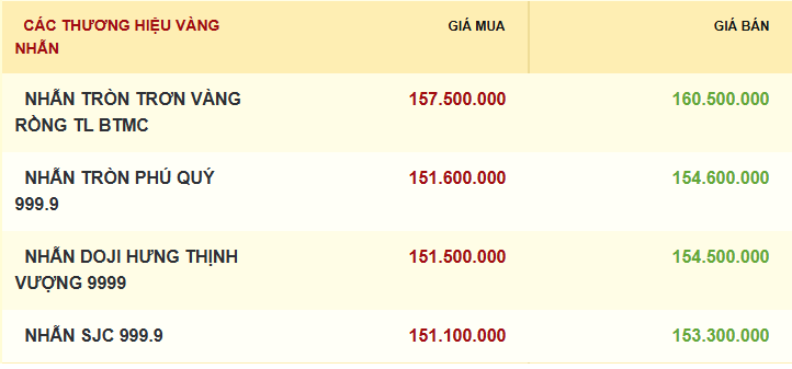 gia-vang-nhan-21.10.png