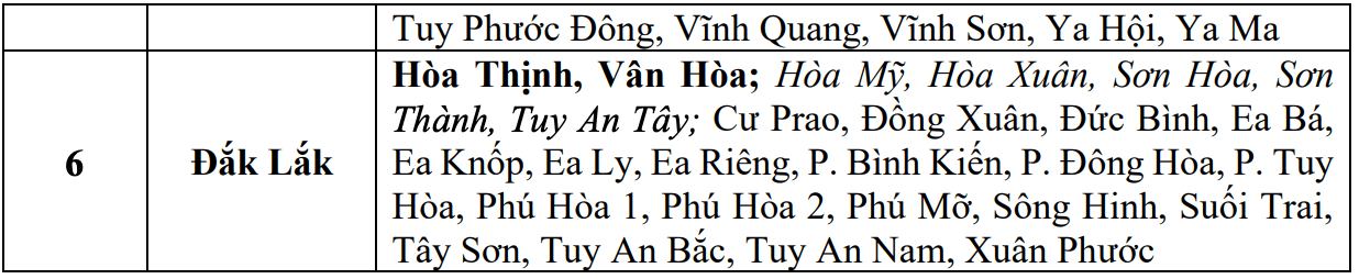 Cập nhật danh sách các khu vực có nguy cơ sẽ xảy ra lũ quét, sạt lở đất đá trong 6 giờ tới (tính từ thời điểm 6 giờ 30 ngày 27.10). Nguồn: Trung tâm Dự báo Khí tượng Thủy văn Quốc gia