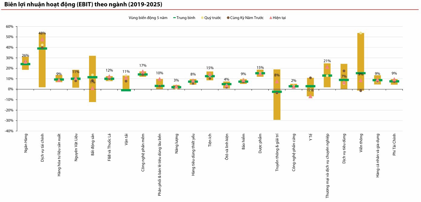 Nguồn: Bloomberg, CTCK Rồng Việt.