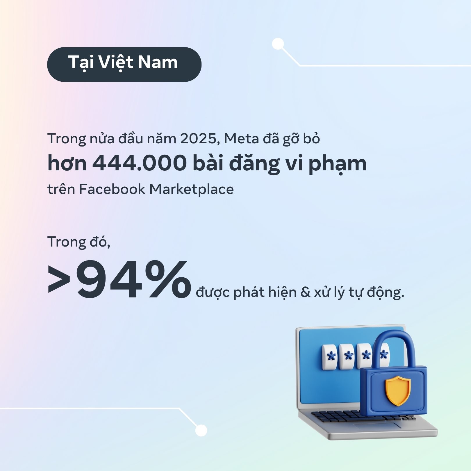 4.-so-lieu-ve-cac-bai-dang-vi-pham-tren-facebook-marketplace-tai-viet-nam-trong-6-thang-dau-nam-2025.jpg