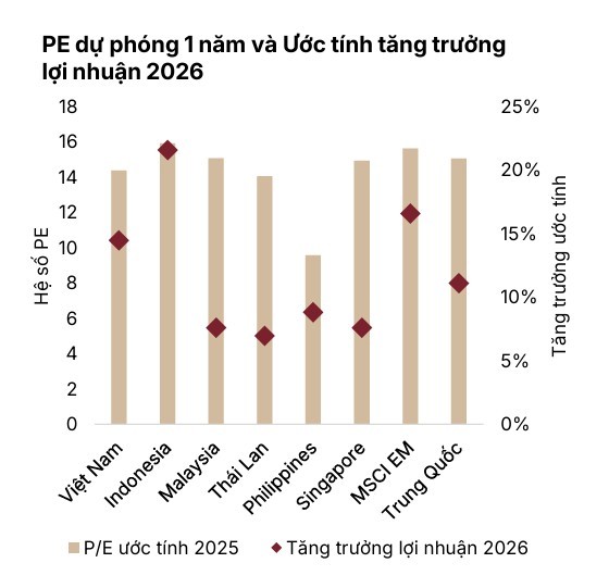 VN-Index hướng tới mốc 1.920 điểm năm 2026