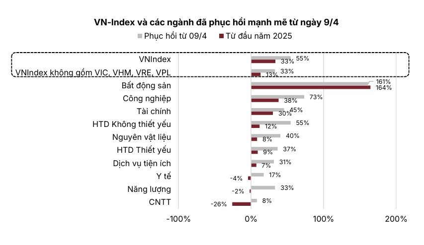 VN-Index hướng tới mốc 1.920 điểm năm 2026