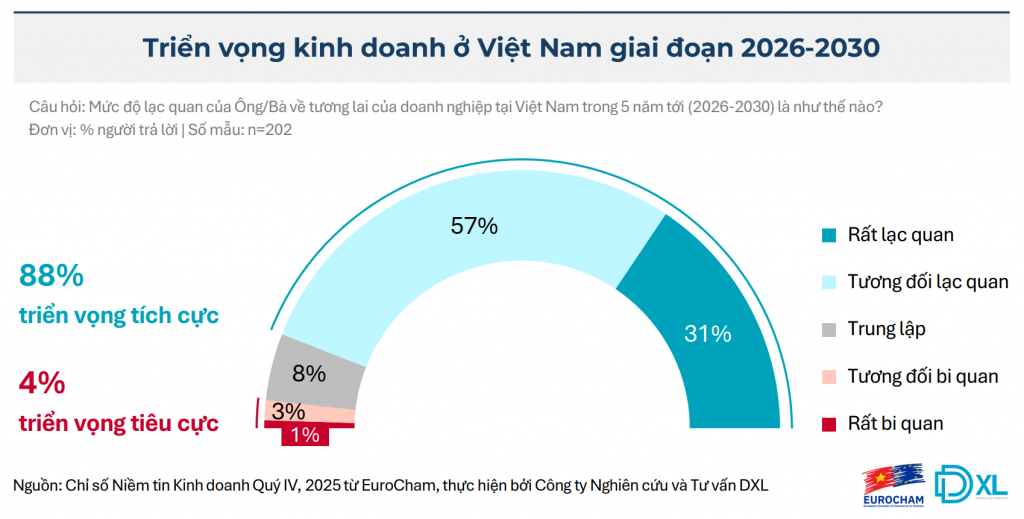 Việt Nam-