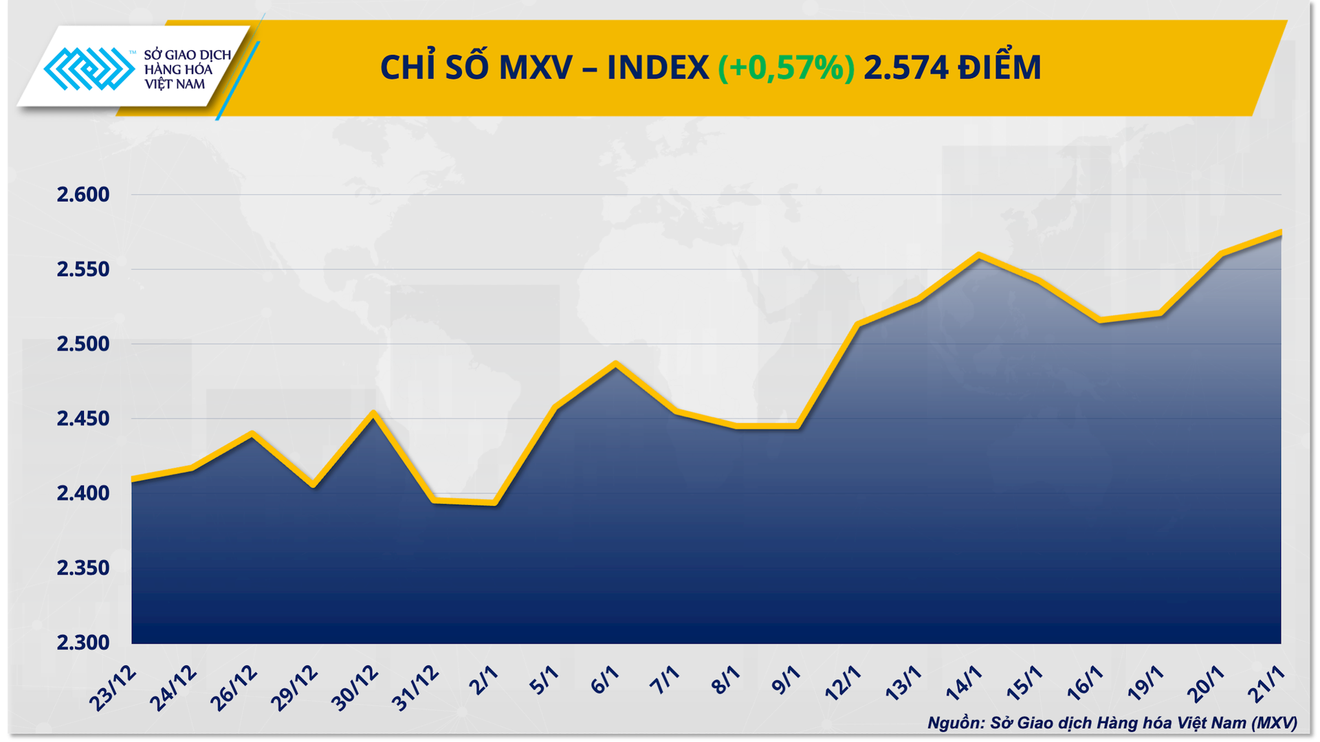 chi-so-mxv-index-8-.png