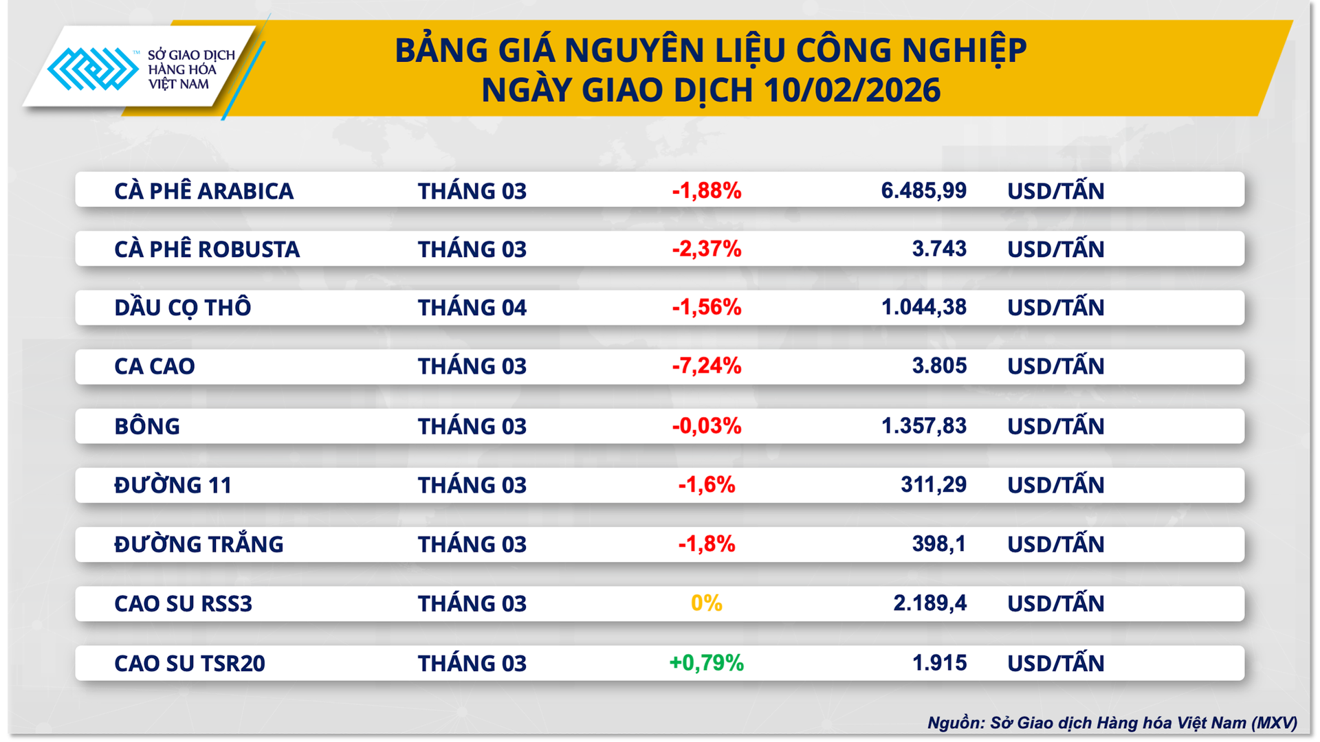 bang-gia-nguyen-lieu-cong-nghiep-7-.png