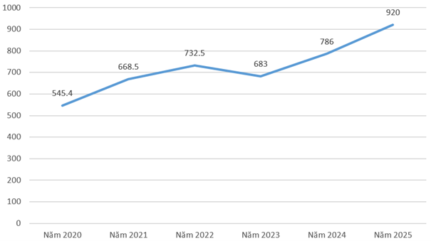 Nguồn: Cục Hải quan Việt NamNguồn: Cục Hải quan Việt Nam