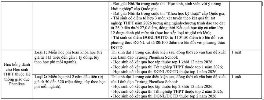 Học bổng dành cho học sinh có thành