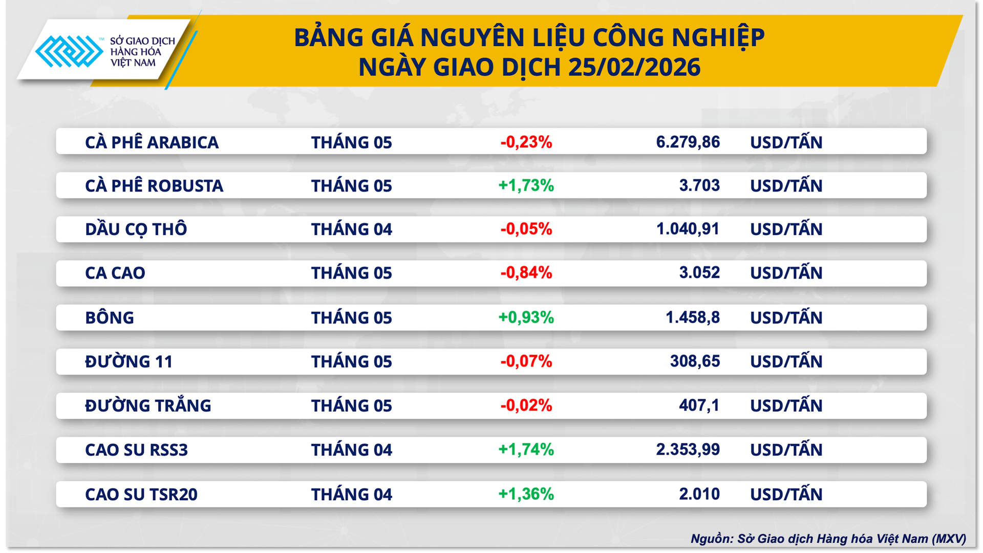 bang-gia-nguyen-lieu-cong-nghiep-10-.png