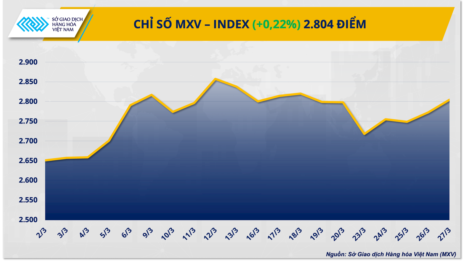 chi-so-mxv-index-34-.png