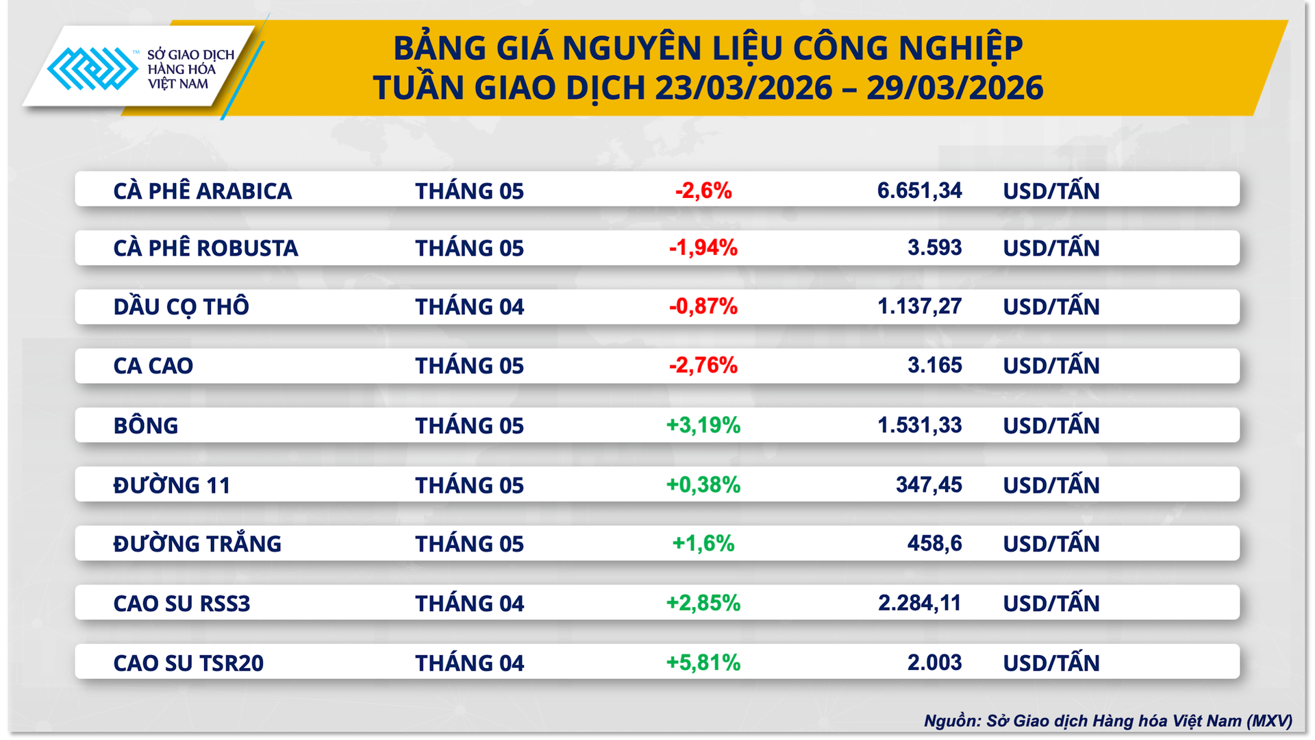 bang-gia-nguyen-lieu-cong-nghiep-15-.png