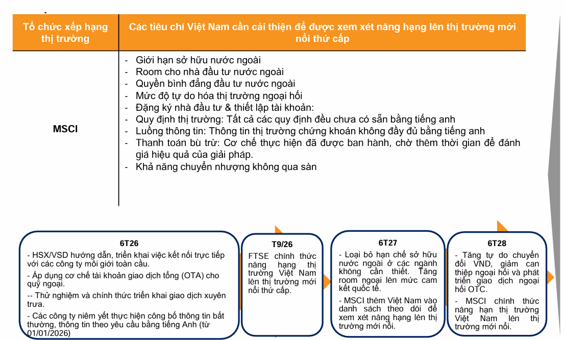 Nâng hạng FTSE: Dòng vốn tỷ USD và bước ngoặt của chứng khoán Việt Nam Nâng hạng FTSE: Dòng vốn tỷ USD và bước ngoặt của chứng khoán Việt Nam