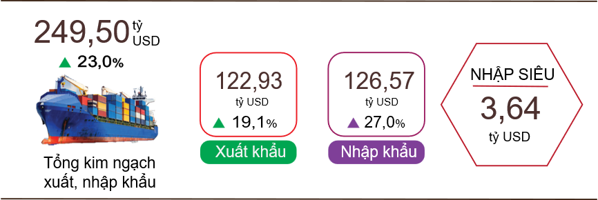 xuat-nhap-khau-hang-hoa-quy-i-nam-2026.png