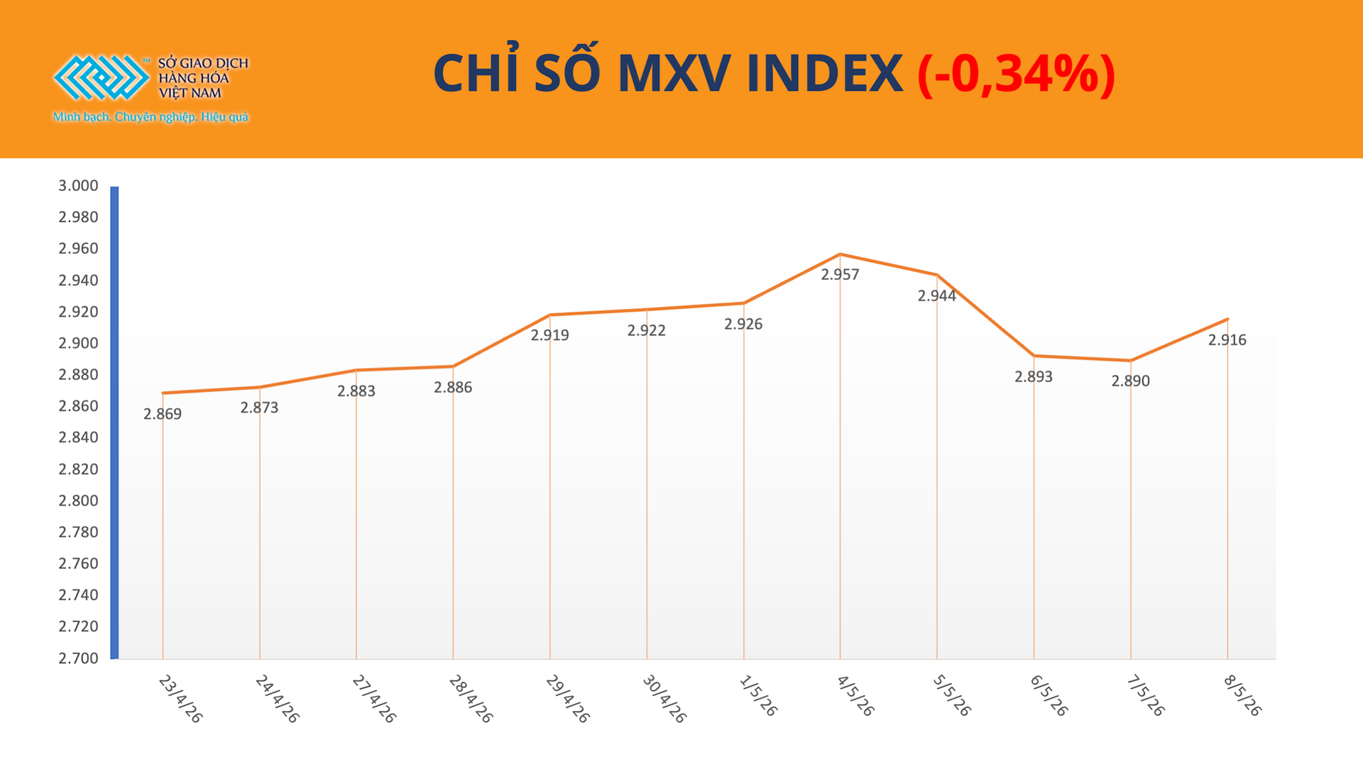 anh-1_-chi-so-mxv-index-11.5.png