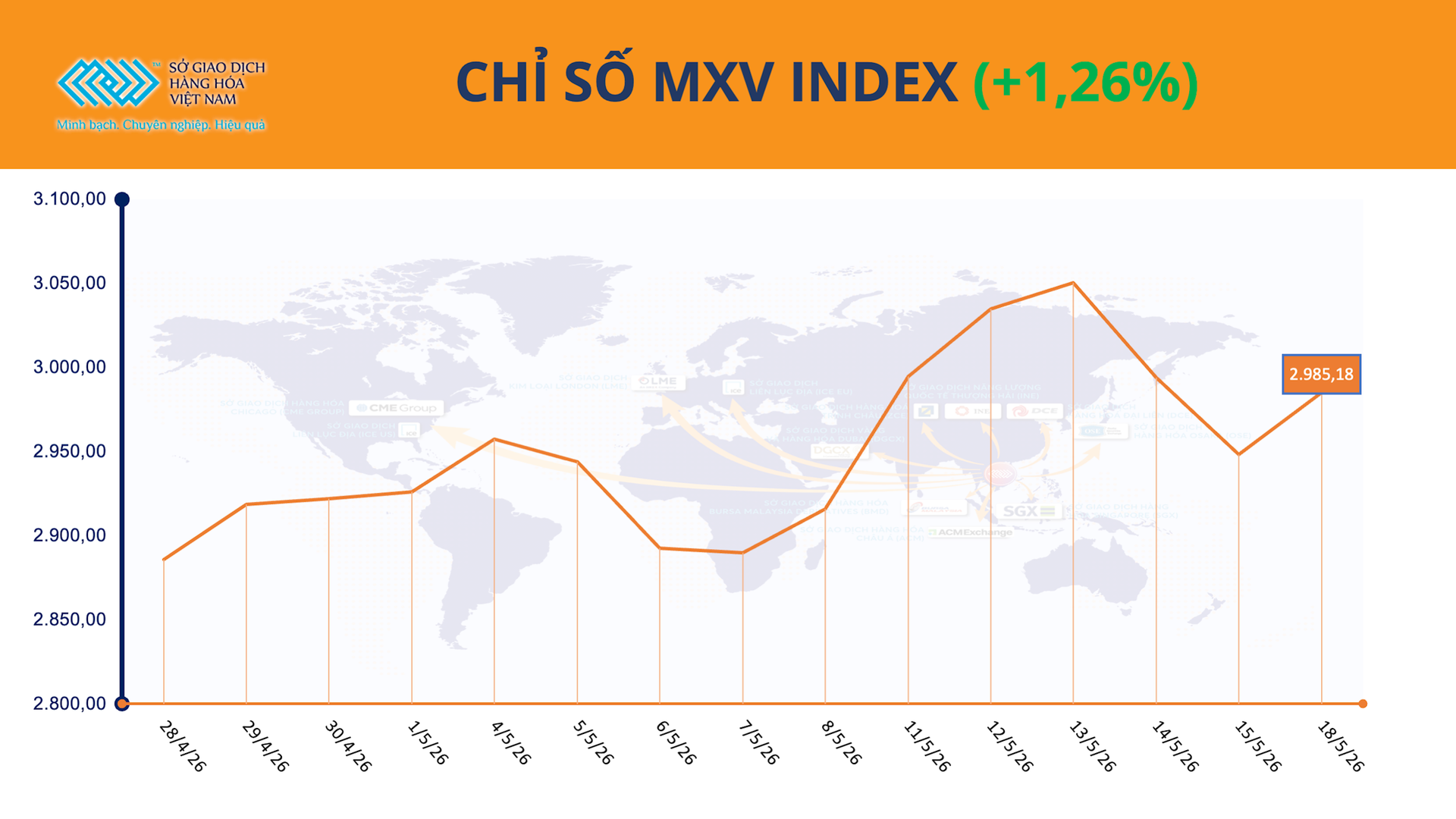 anh-1_-chi-so-mxv-index-19.5.png