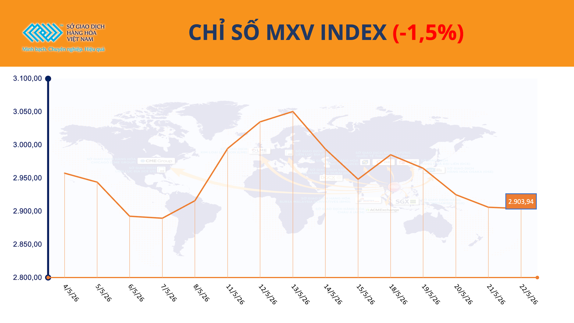 anh-1_-chi-so-mxv-index-25.5.png