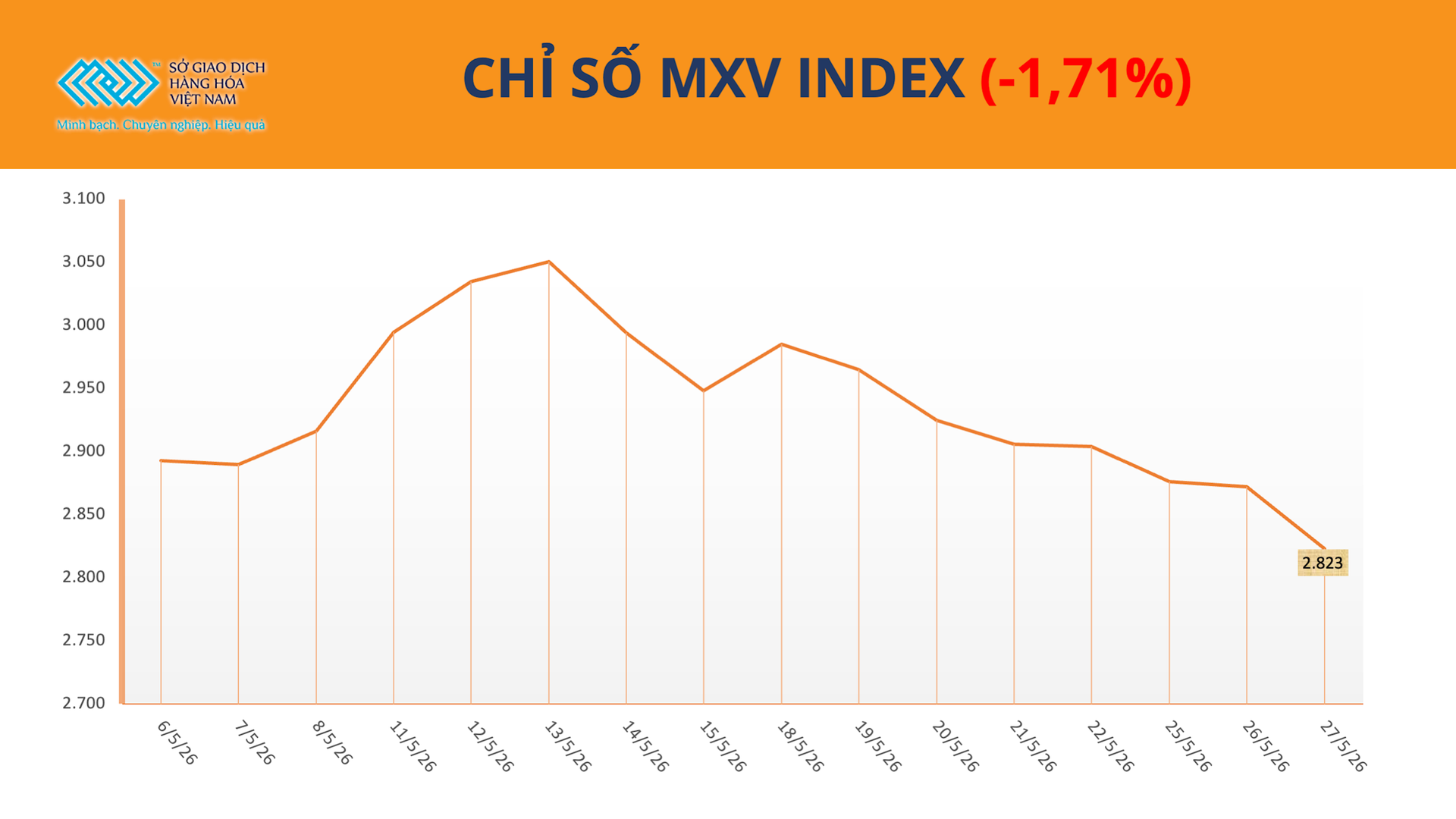 anh-1_-chi-so-mxv-index-28.5.png