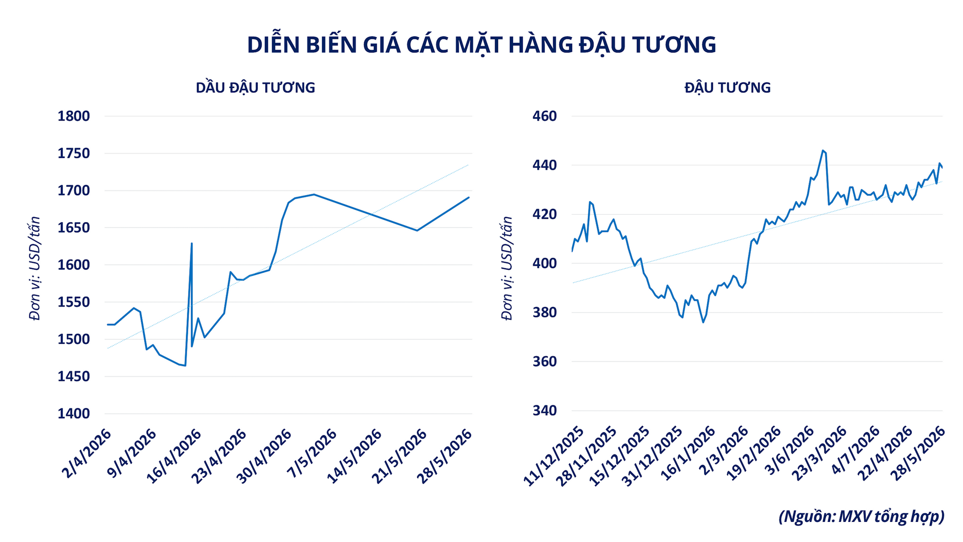 anh-3_-dien-bien-gia-cac-mat-hang-dau-tuong.png