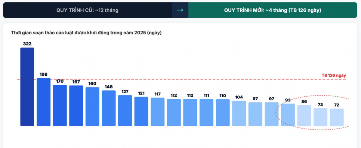 Từ 2.000 điểm nghẽn đến dòng chảy cải cách thể chế Từ 2.000 điểm nghẽn đến dòng chảy cải cách thể chế