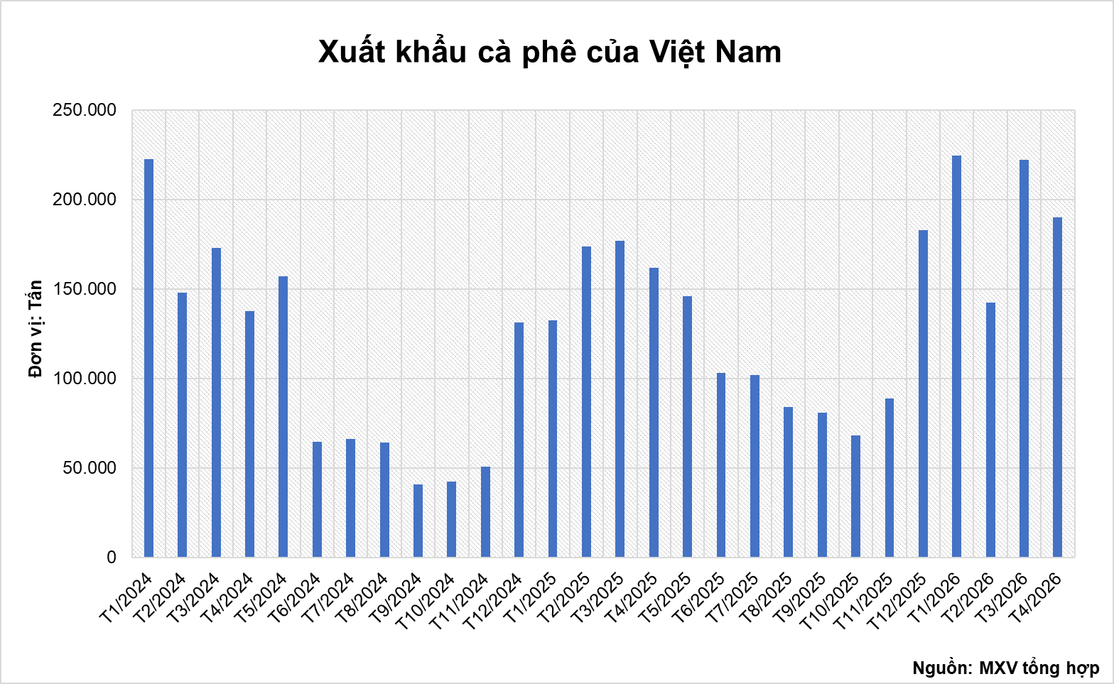 anh-3_-xuat-khau-ca-phe-cua-viet-nam-1-.png